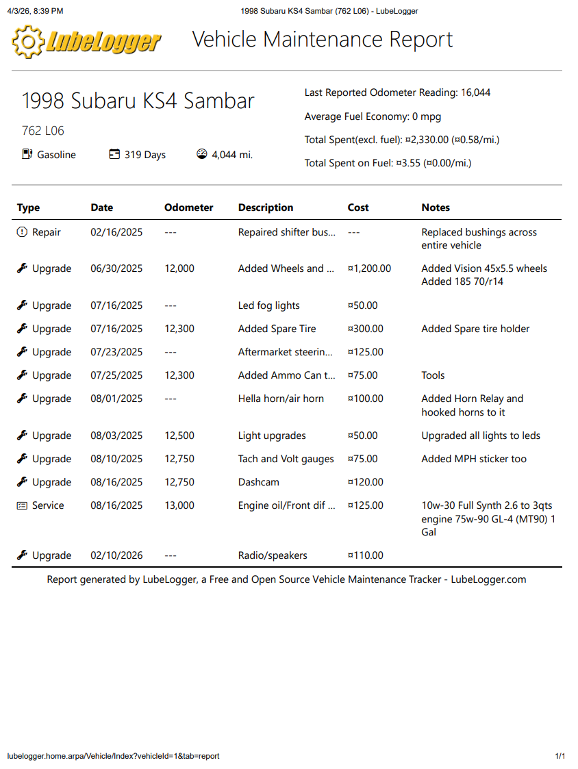 Example of Maintaince Report